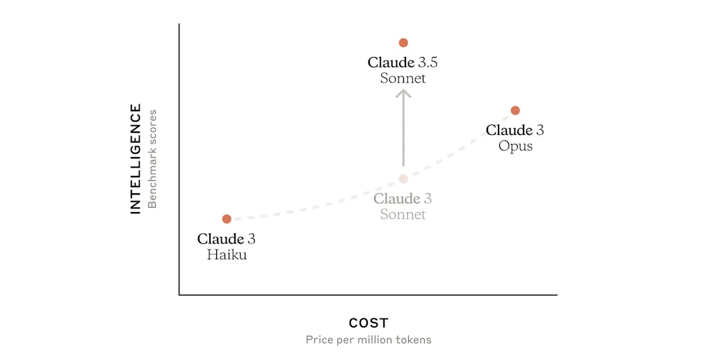 Claude 3.5 Sonnet